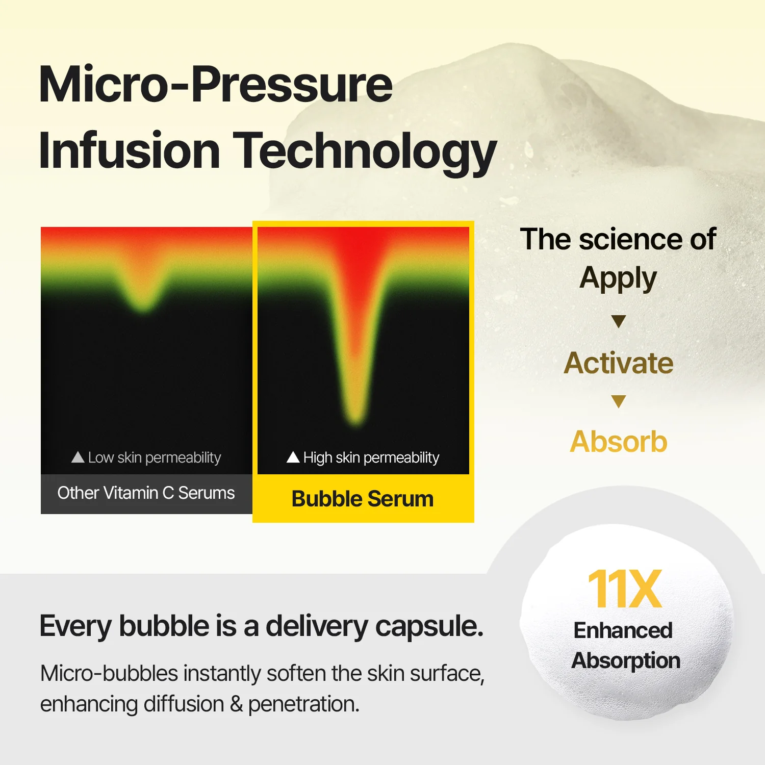 [Amazon's pick] Vitamin Bubble Serum – Even Tone & Dark Spot Fading - Image 3