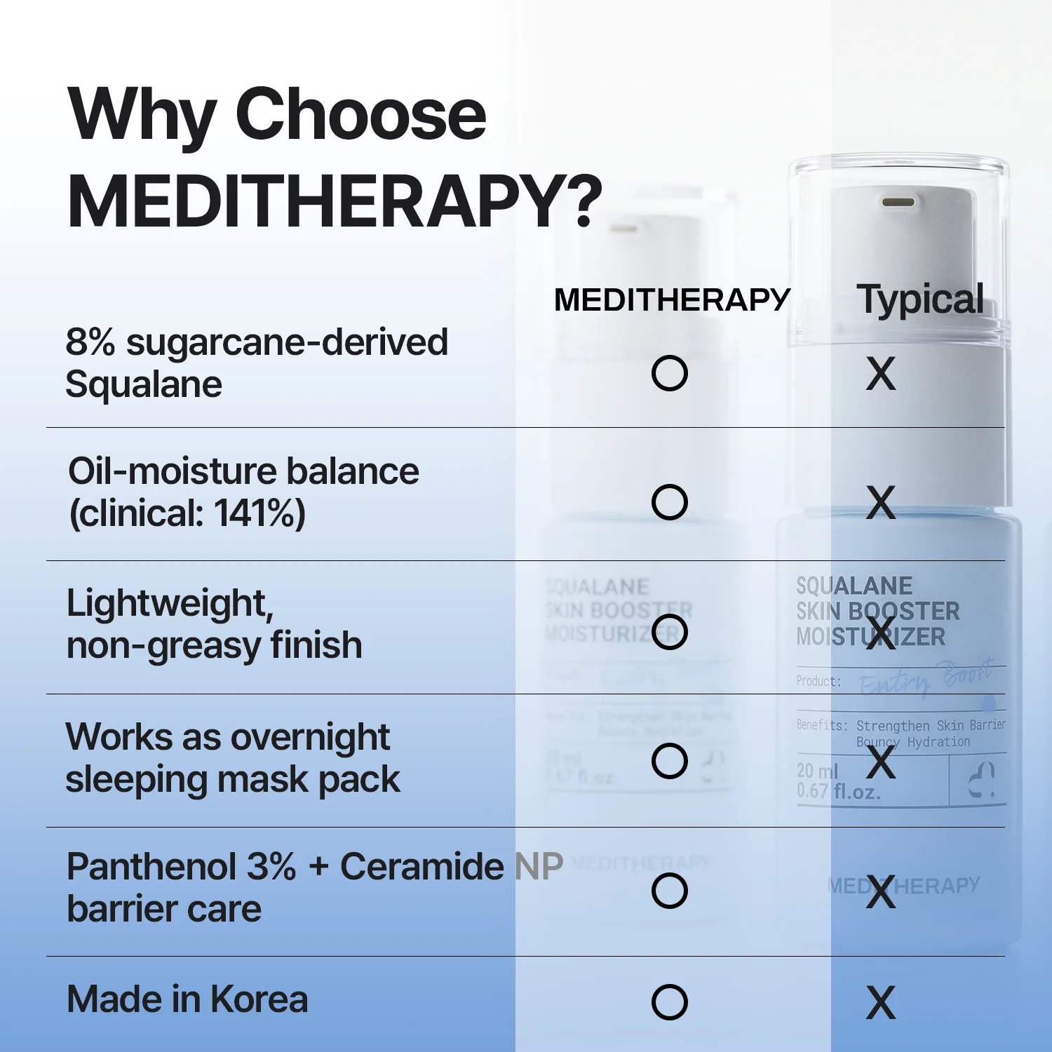 Squalane Moisturizer - Clinically Proven Non-Greasy Barrier Repair - Image 4
